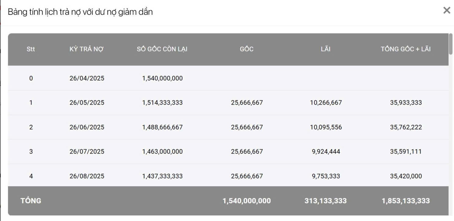 bảng tính trả góp vw
